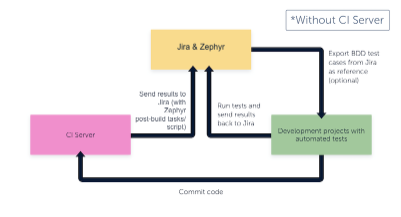 ZSC_Diagram_AnnonationsCITools_01.png ZSC_Diagram_AnnonationsCITools_01.png