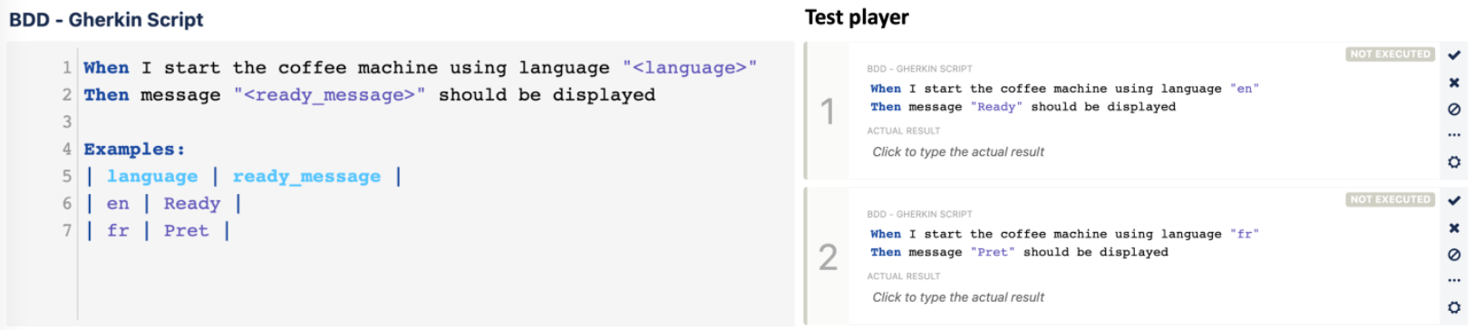BDD scenario outline examples BDD scenario outline examples