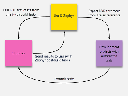 ZSC_Diagram_ApplyingScriptsBamboo_01.png ZSC_Diagram_ApplyingScriptsBamboo_01.png
