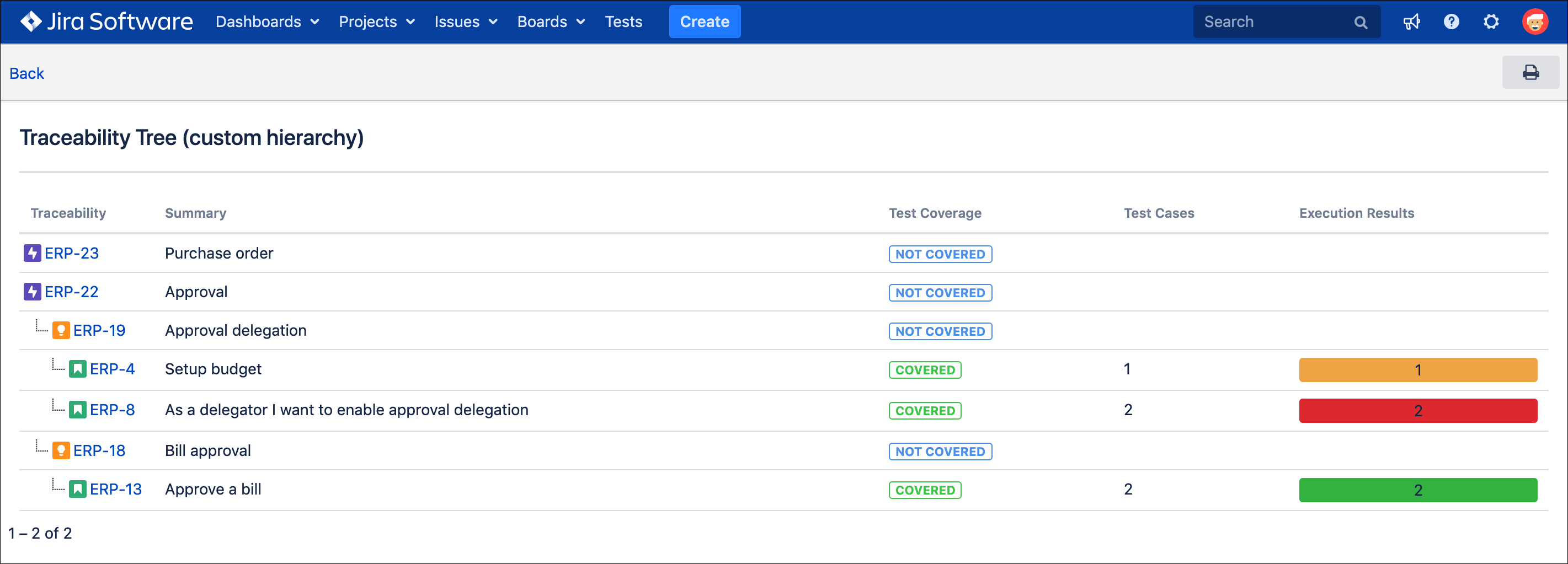 The traceability list The traceability list