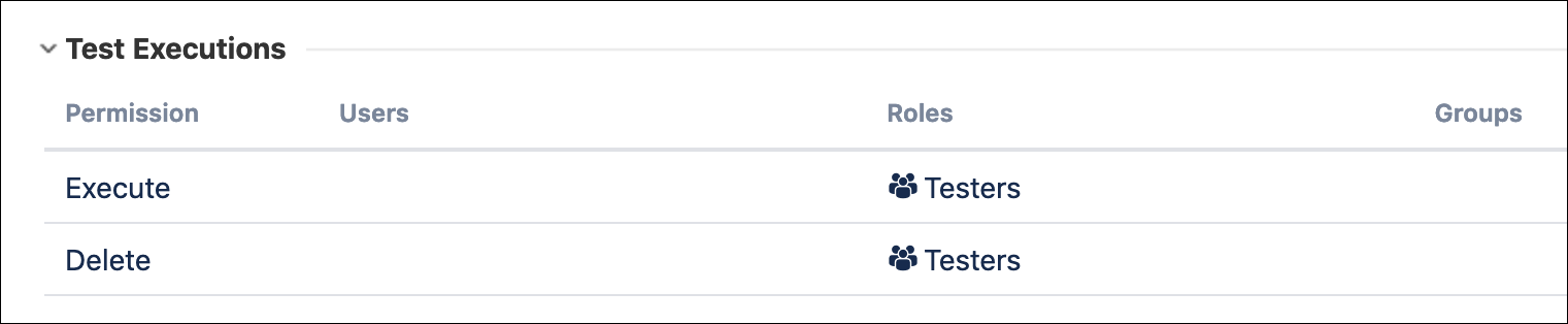 The test executions' permissions screen The test executions' permissions screen