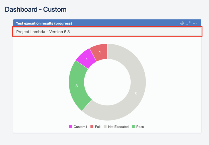 The test execution results The test execution results